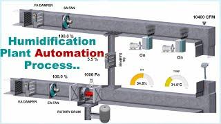 Humidification Plant Automation Process / Smart Climate Control for Industries