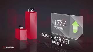 Urban San Antonio,TX, Real Estate Market Update from Keller Williams San Antonio,November, 2018