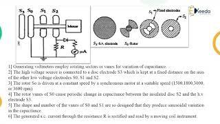 Generating Voltmeters - Measurement of High Voltages and High Current - High Voltage Engineering