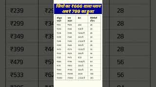 jio recharge plans list # jio new recharge  plan  short video