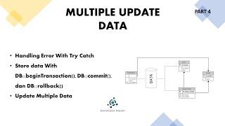 Tutorial Laravel | Update Multiple Data with Type Data Array in Laravel part 4