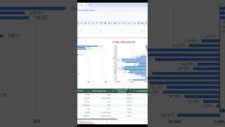 Part 3 Crypto Investment PNL Tracker in google spreadsheet for only 100 pesos or 2 usd #bitcoin #BTC