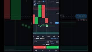 Quotex Sureshot trading strategy  quotex trading strategy  Quotex Live Trading #shorts #quotex