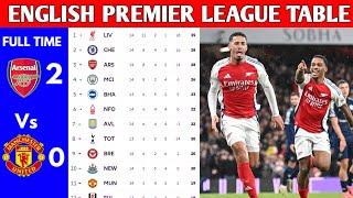 ENGLISH PREMIER LEAGUE TABLE UPDATED TODAY | PREMIER LEAGUE TABLE AND STANDING 2024/2025