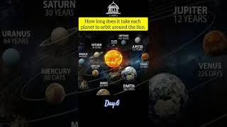 rotation of solar system | planets revolving around the sun. #solarsystem #sun #earth #planets #gk