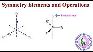 Symmetry elements and operations