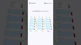 Easily Collect and Analyze User Data with OTRACKER's User Path Feature