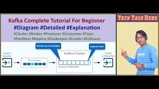 Kafka Architecture Tutorial & Deep Dive - Producer,Consumer,Broker,Cluster, Topic,Partition, replica