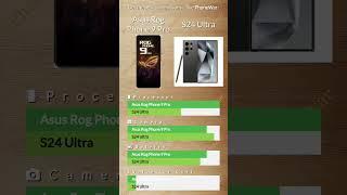 Asus ROG Phone 9 Pro vs Samsung S24 Ultra: Gaming vs Flagship Power
