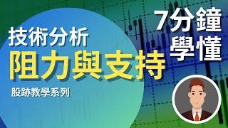 技術分析 (EP1) |  支持與阻力  | 判斷買賣時機