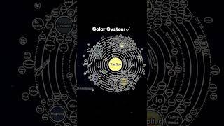 Solar System  #shorts #virall #fypシ #space #trendingshorts #earth