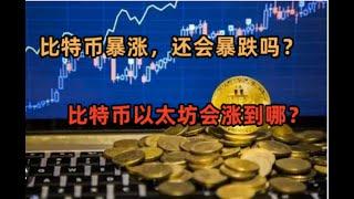 比特币以太坊预期暴涨，会跌吗? 3浪目标位置在哪？美股走向参照运输指数