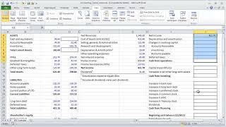 Financial Modeling Quick Lessons: Cash Flow Statement (Part 1) [UPDATED]