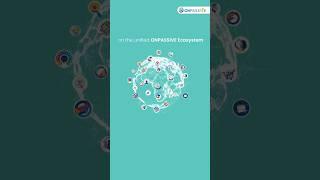 Power business growth using the ONPASSIVE Ecosystem.