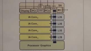 ISSCC 2012: 3.1 A 22nm IA Multi-CPU and GPU System-on-Chip