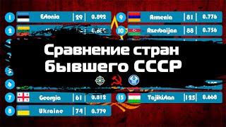 Сравниваем Страны Бывшего СССР. Как живут спустя 30 лет?