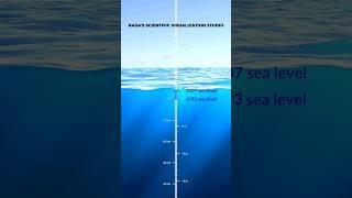 Earth's sea-level keeps on rising.  #climatechange #sea #ocean #earth #globalwarming #environment