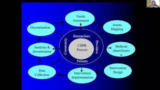 Disseminating Qualitative Research Findings | MCHRI Qualitative Research Workshop Series