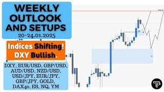 Weekly outlook and setups VOL 272 (20-24.01.2025) | FOREX, Futures