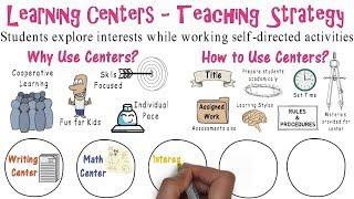 Learning Centers | Teaching Strategies #8