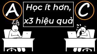 Phương pháp này x3 hiệu quả học tập (khoa học kiểm chứng) (Phần 4 Series)