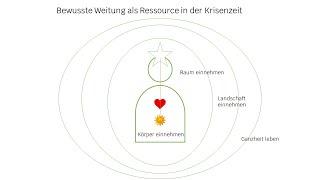 Krise, Schattenarbeit und eine neue ganzheitliche Raumkultur (Ausschnitt Vortrag EAS NOW 2023)