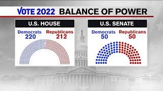 Midterm Elections 2022: Balance of power