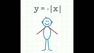 Graphing some common functions with gestures