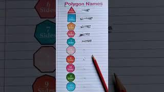 Maths shorts & Tricks.  Polygon names 