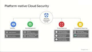 Brief introduction to Security Command Center