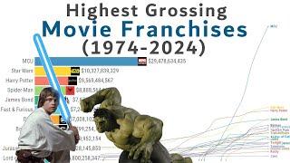 Top Grossing Movie Franchises of All Time (1974-2024)