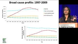 IHME | GBD 2012 | Introduction to the Study