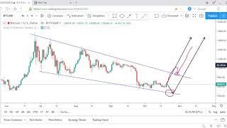 HOW TO INTERPRET TRADE SIGNALS ON CHARTS