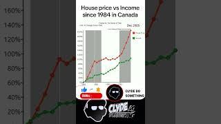 House Price vs Income Canada #housingmarket #housing #economy