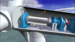 Windkraft: Wie funktioniert das?