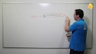 Spanning Tree Port States