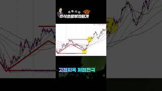 쌍바닥 공략하는 법  #쌍바닥 #바닥매수 #저점매수