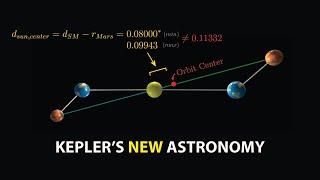 Kepler's Laws [Part 2]