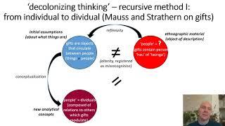 W9C4 - Decolonizing? - 'ontological turn' and recursive method (UCL Anthropology, Holbraad)