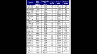 Metric Tap Size To Drill Bit Size