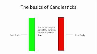 Understanding Candlestick Charts for Beginners