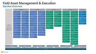 Field Asset Management Part 1 - Introduction