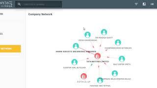 How to use Company network in Tofler Company360