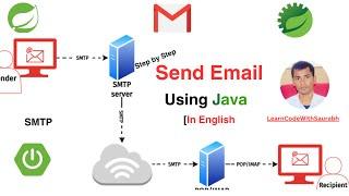 How to Send Email in Spring Boot | How to send email using Spring Boot using Java Mail sender SMTP