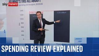 What are key takeaways from spending review?