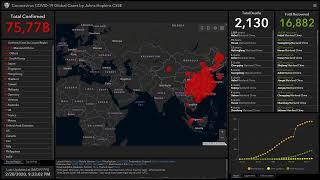 [LIVE] CORONA VIRUS | World Wide Real Time Count | Pray 4 the World #COVID19 #CoronaVirus