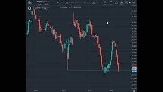 RWE Aktie – Neue Trading-Idee!