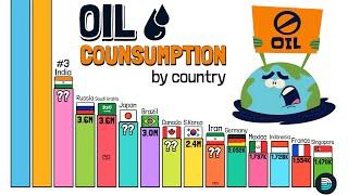 Oil Consumption by Country 2024 (Top25!!)