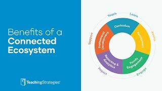 Teaching Strategies: The Only Connected Ecosystem in Early Childhood Education