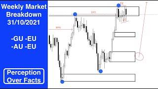 Weekly Market Breakdown | 31/10/2021 | Simplicity in Trading